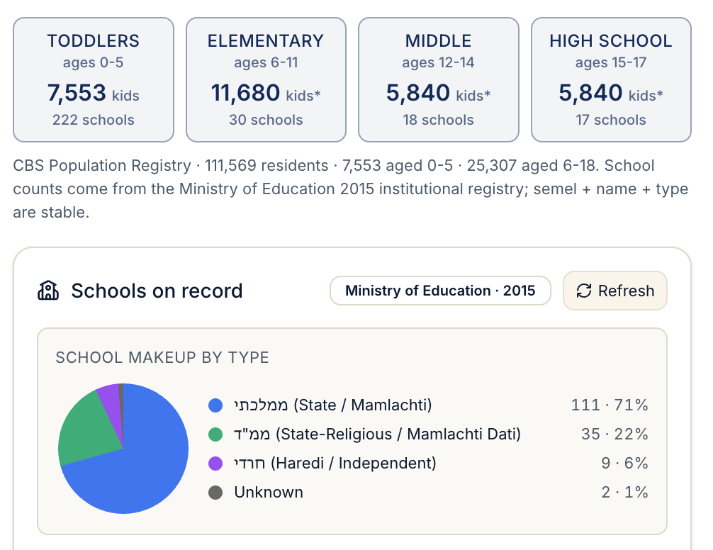 Schools & Education preview