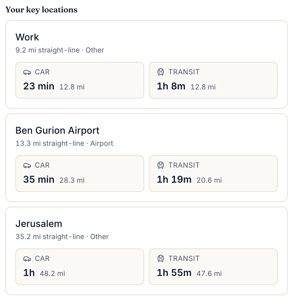 Commute & Distance preview